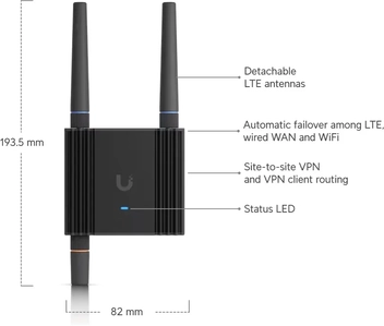 Ubiquiti Mobile Router Ultra
